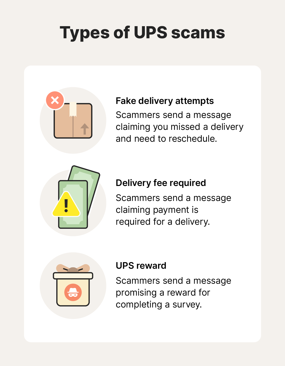 A graphic showing the different types of UPS scams.