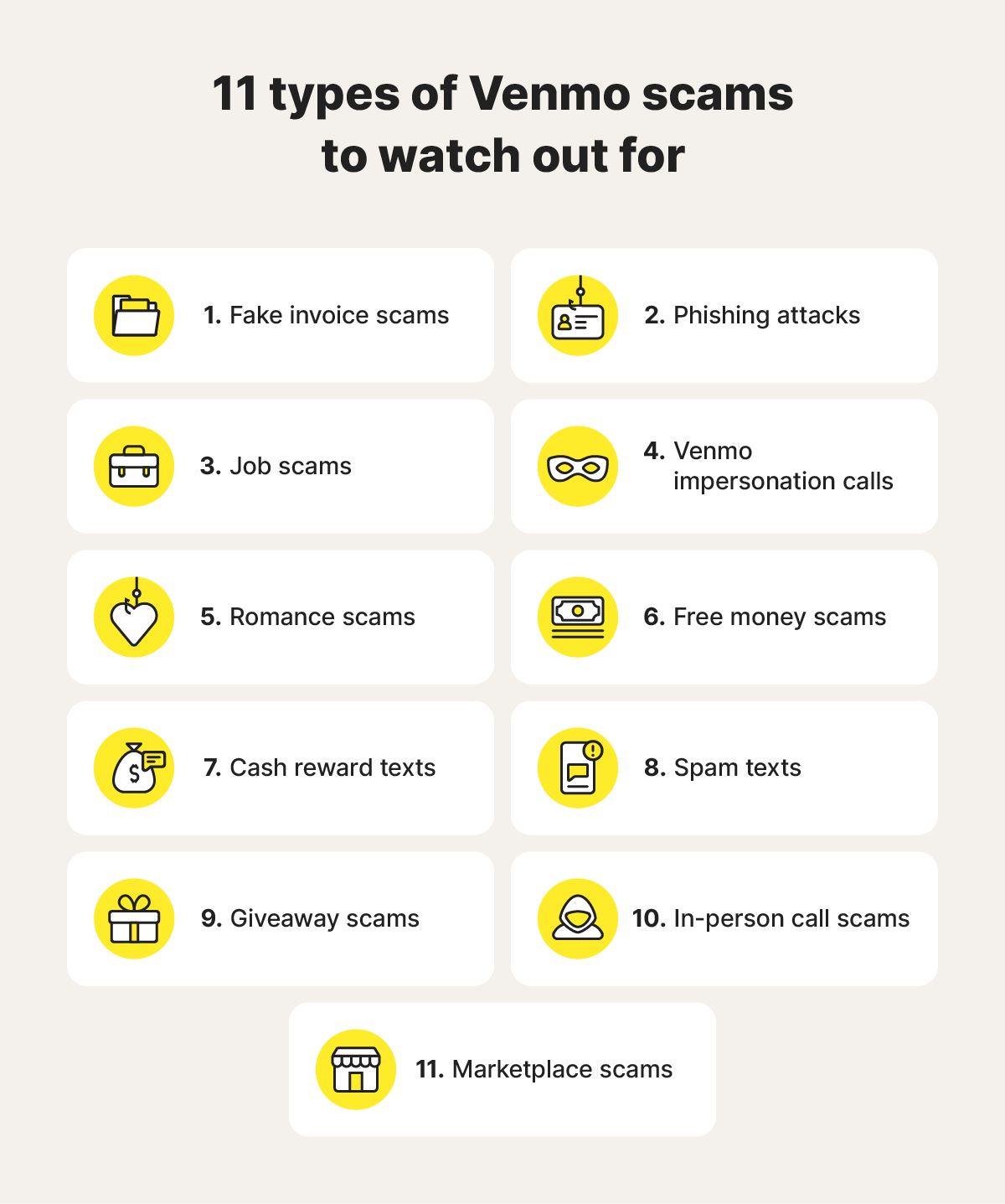 Infographic going over 11 types of Venmo scams.