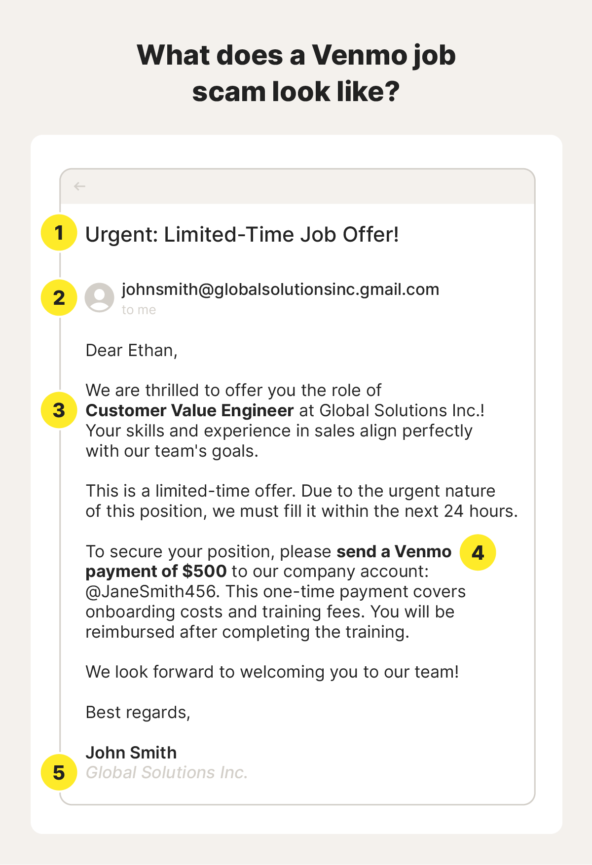 Infographic with an example of a Venmo job scam email and a breakdown of the scam.