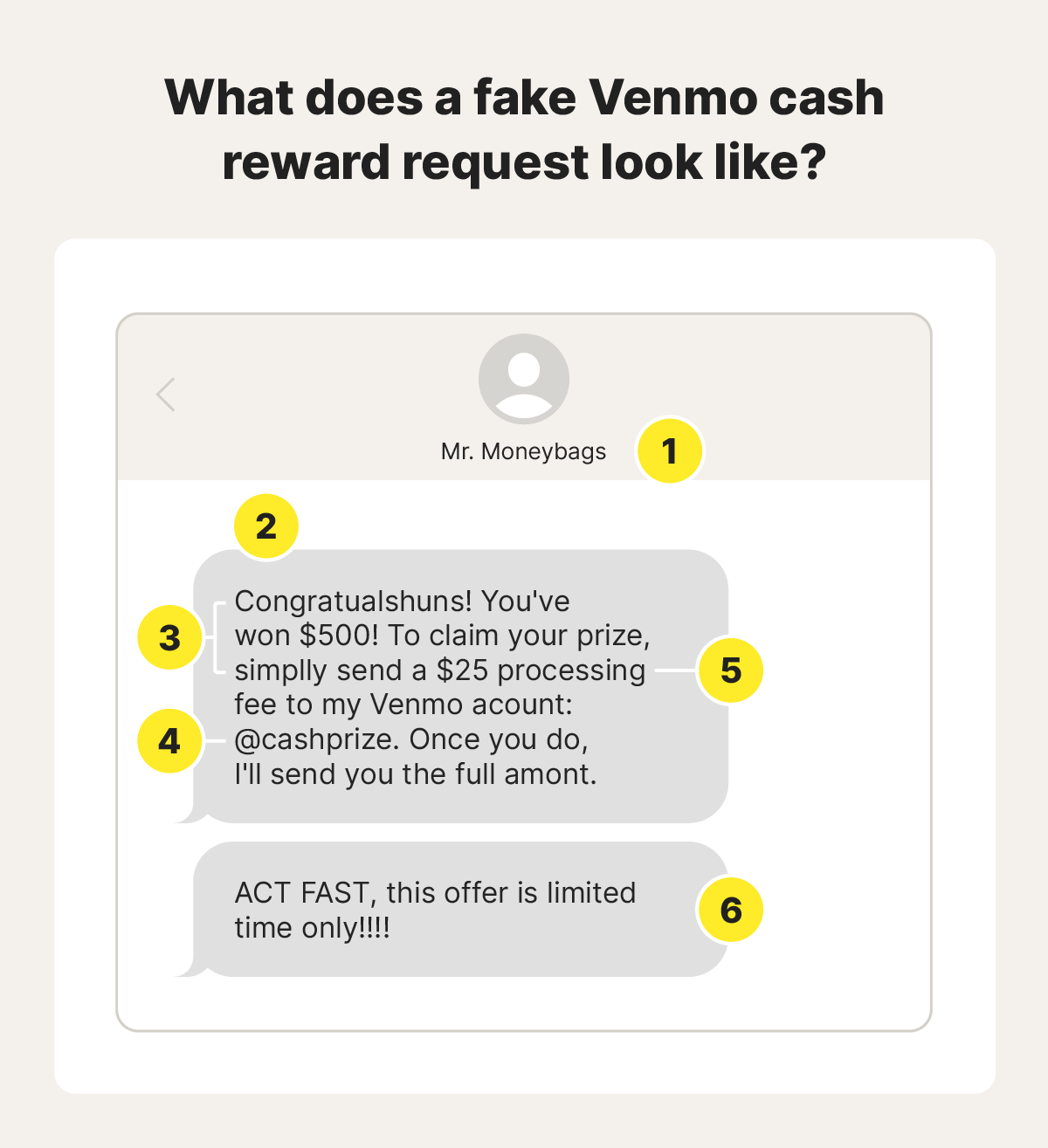 Infographic with an example of a Venmo text scam and a breakdown of red flags to look out for.