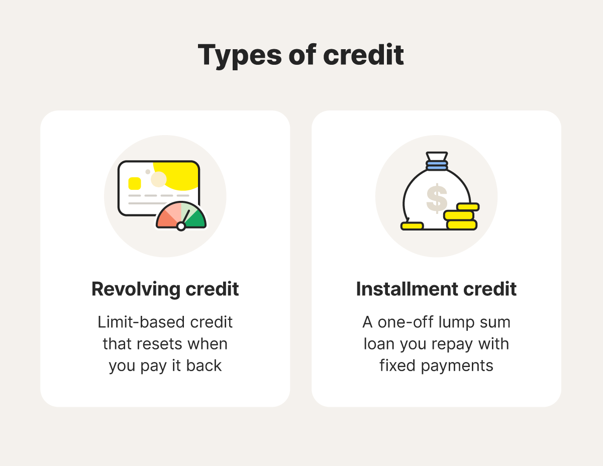 A graphic showing the two main types of credit.