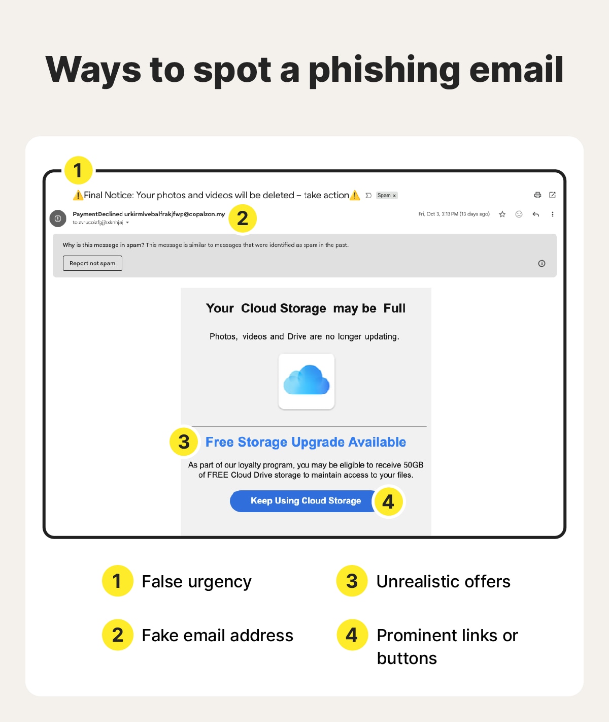 An example of a phishing email that uses false urgency to pressure the receiver to click.