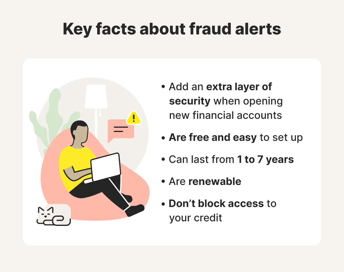 A graphic with a bulleted list details some important information about fraud alerts.