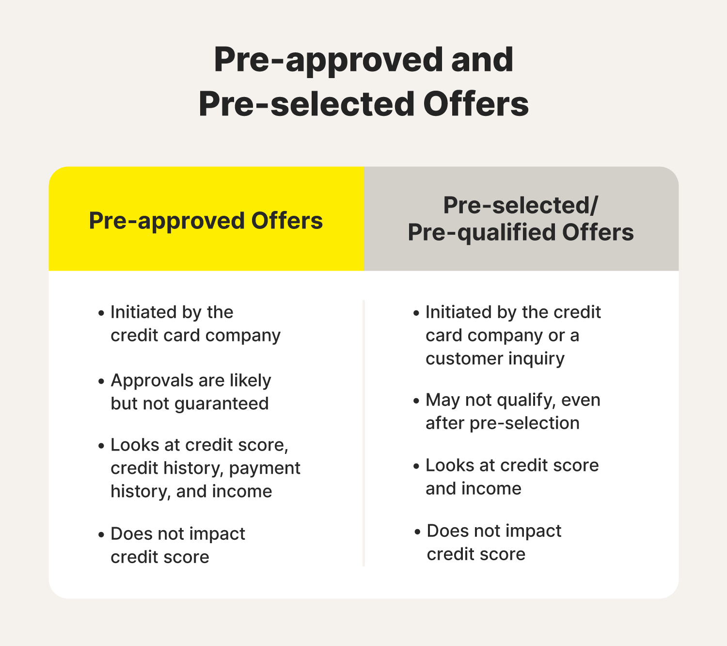 Illustrated chart explaining what a pre-approved credit card offer is versus a pre-selected credit card offer.
