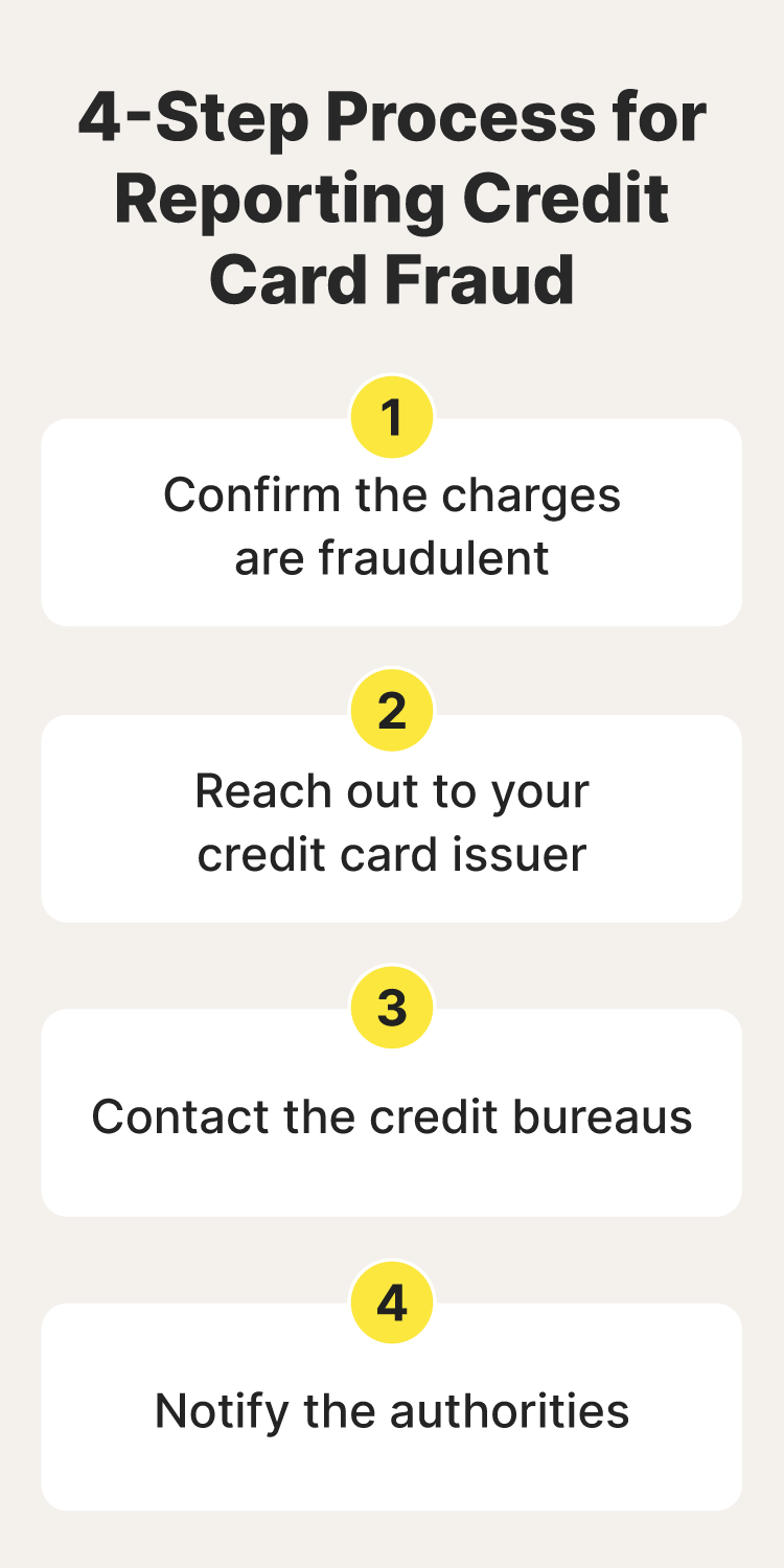 The 4-step process for reporting credit card fraud, including confirming the charges are fraudulent and contacting credit bureaus.