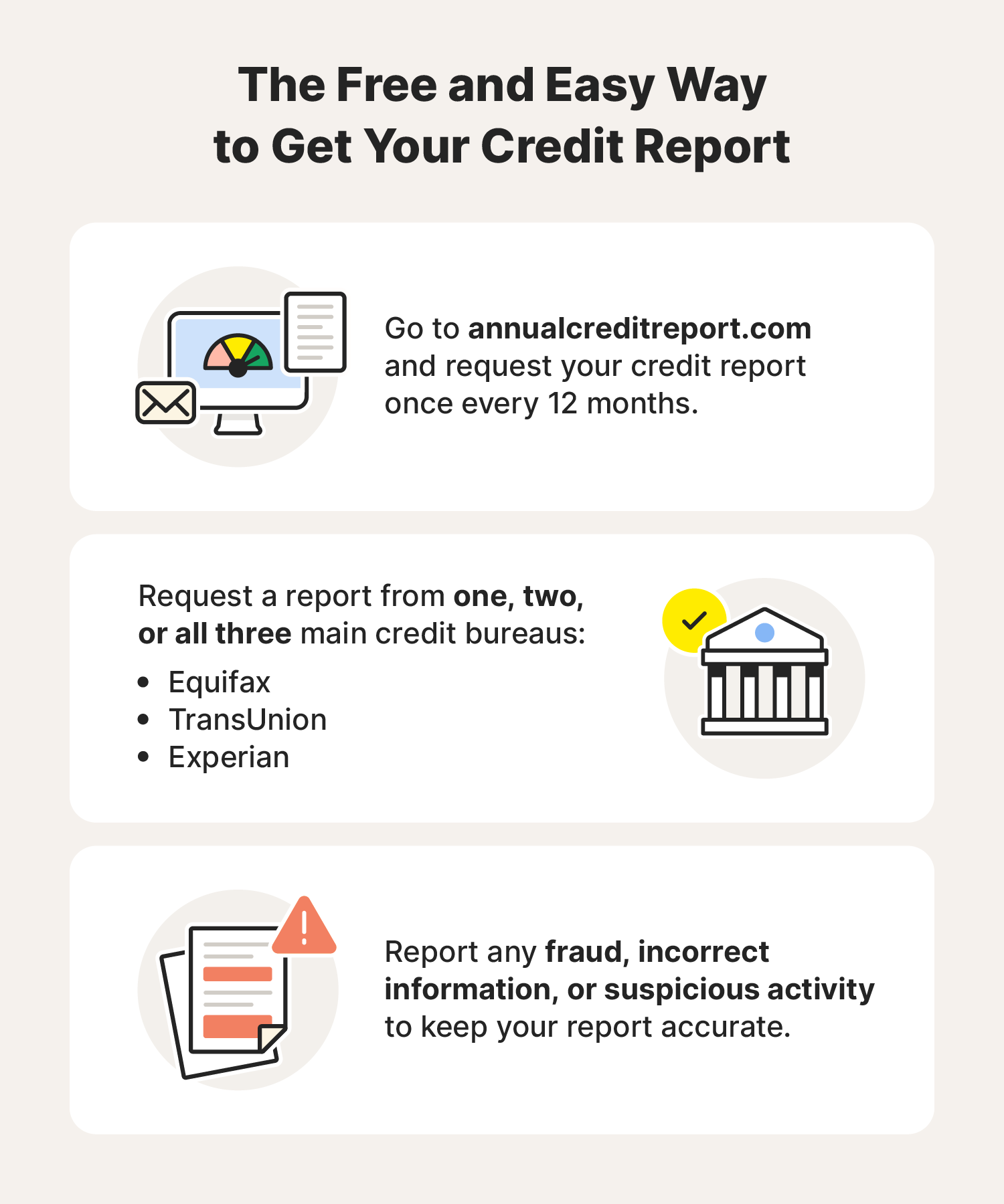 A chart covers a free and easy way to receive a free credit report each year.