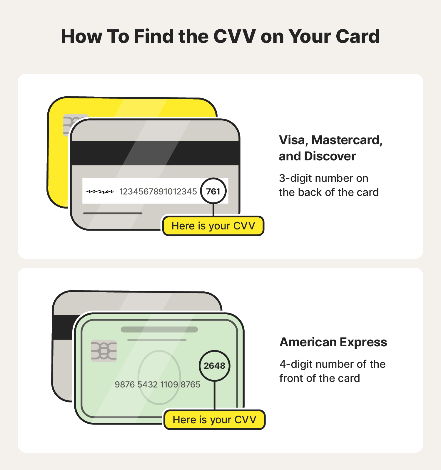 An illustration of a Visa, Mastercard, Discover, and Amex credit card portray where to find a CVV on each.