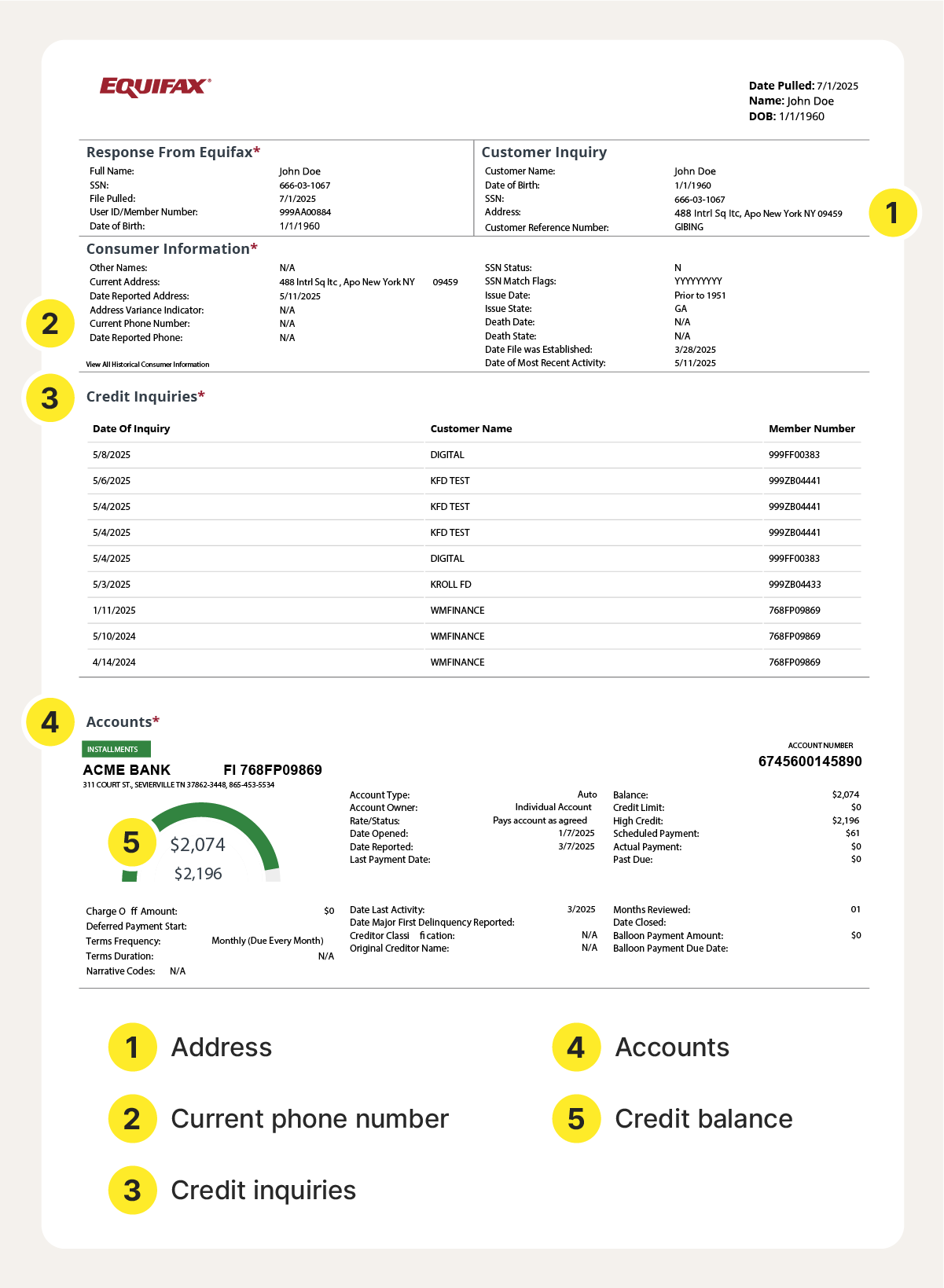 Sample Equifax credit report with highlighted sections showing key areas to review after identity theft: address, phone number, credit inquiries, accounts, and credit balances.