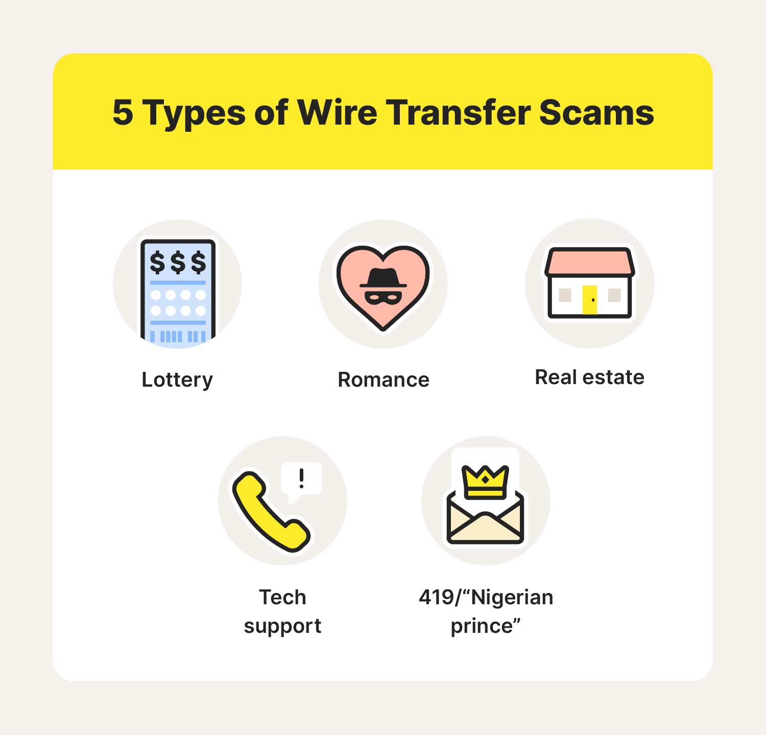 An infographic details five types of wire transfer scams.