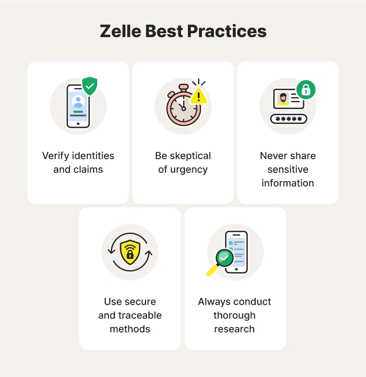 An illustrated chart with some best practices to protect oneself from Zelle scams.
